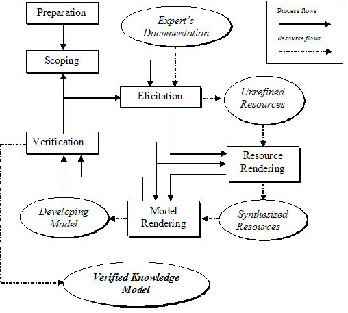 Case study in psychology - Wikipedia, the free encyclopedia